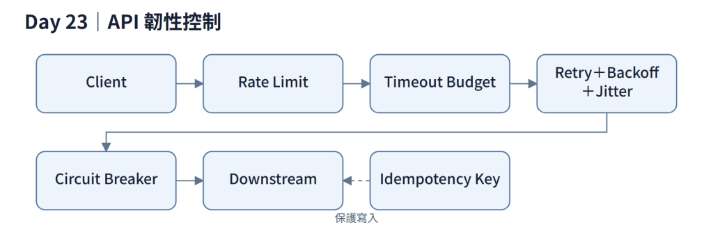 https://ithelp.ithome.com.tw/upload/images/20260926/20184230cnHlkUyEno.png