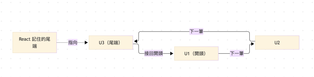 https://ithelp.ithome.com.tw/upload/images/20260926/20184332hutD3zy8FH.png