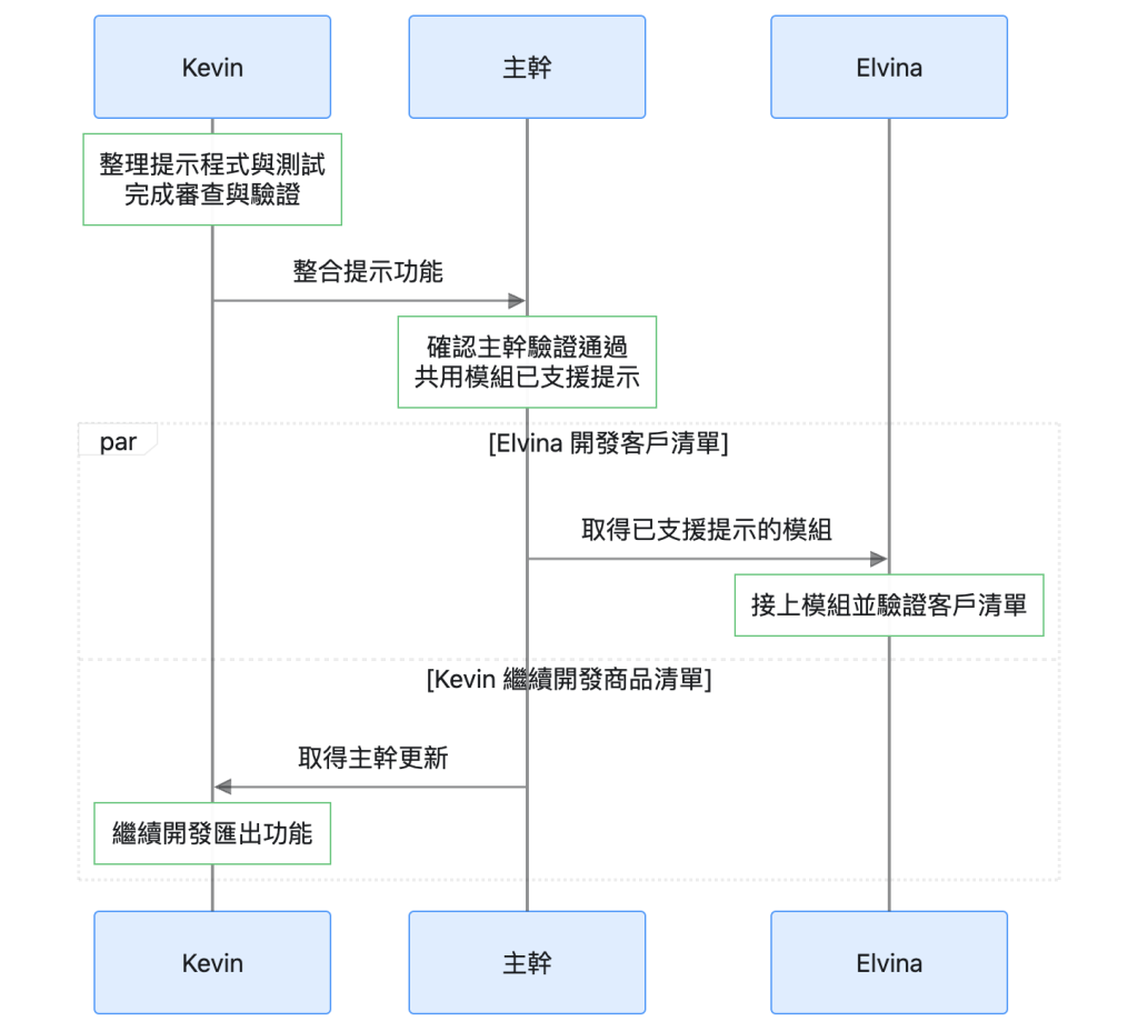 https://ithelp.ithome.com.tw/upload/images/20260927/20102562L2Yfb6tkf9.png