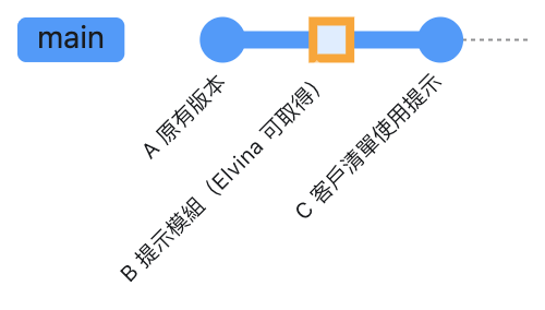 https://ithelp.ithome.com.tw/upload/images/20260927/20102562b323lBWCgU.png