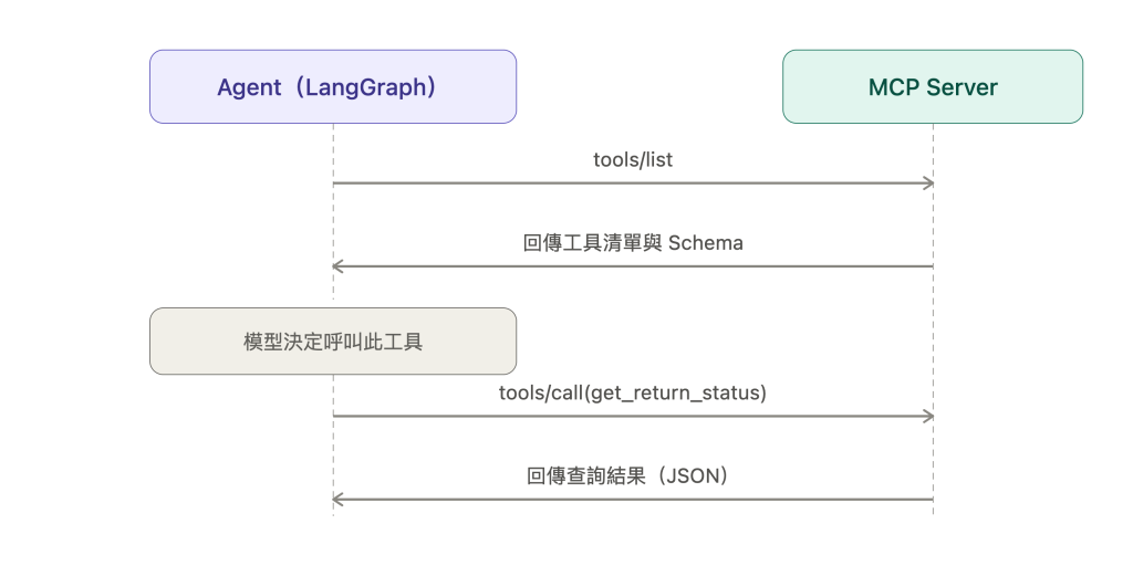 https://ithelp.ithome.com.tw/upload/images/20260927/20111896FTBkq3YU88.png
