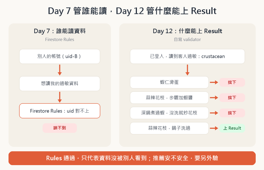 https://ithelp.ithome.com.tw/upload/images/20260927/2012105253YgFMLSm7.png