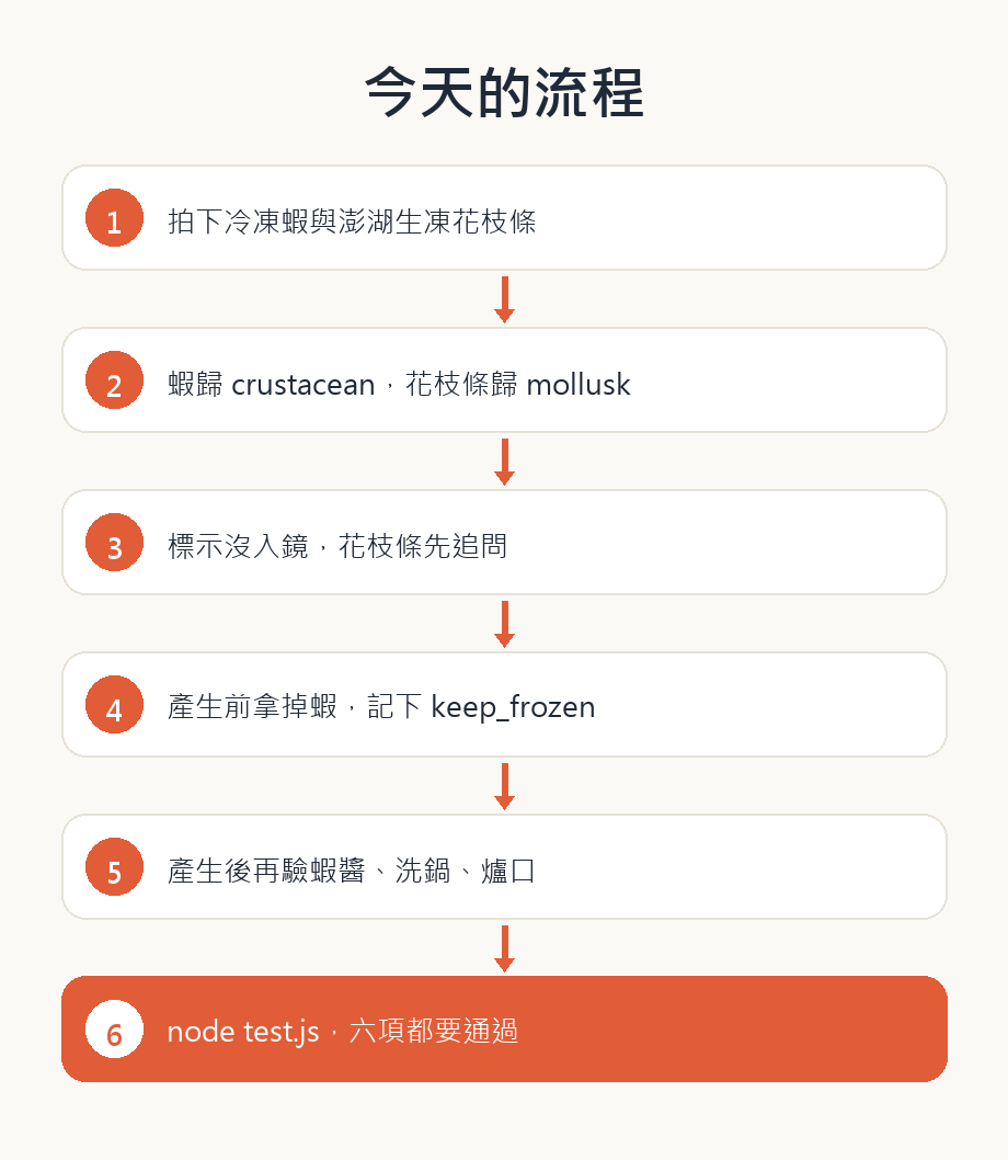 https://ithelp.ithome.com.tw/upload/images/20260927/20121052qXpHPZh6VR.png
