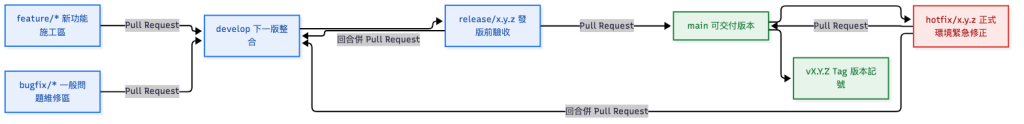 https://ithelp.ithome.com.tw/upload/images/20260927/20126487auYwL09G1E.png