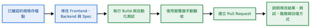 https://ithelp.ithome.com.tw/upload/images/20260927/20126487hKW3a0MXVn.png