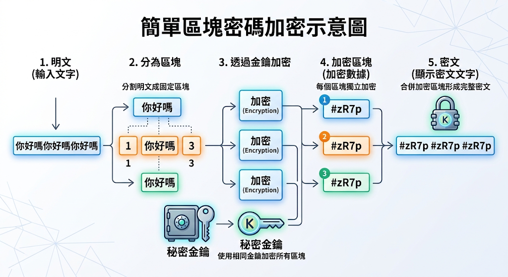 https://ithelp.ithome.com.tw/upload/images/20260927/20128084ed7WqX6AeN.png