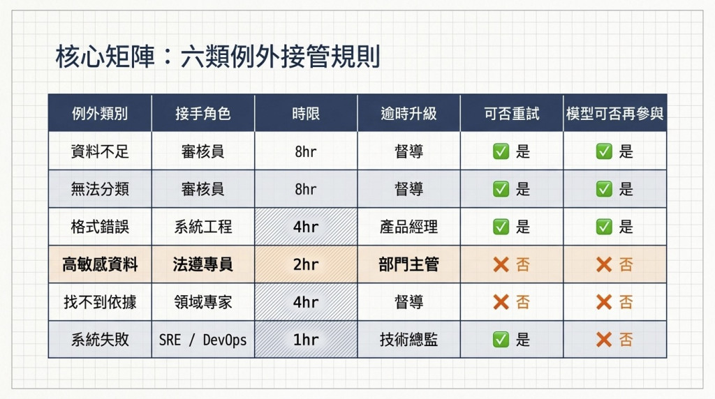 https://ithelp.ithome.com.tw/upload/images/20260927/20144604IhNZTXrCyJ.jpg