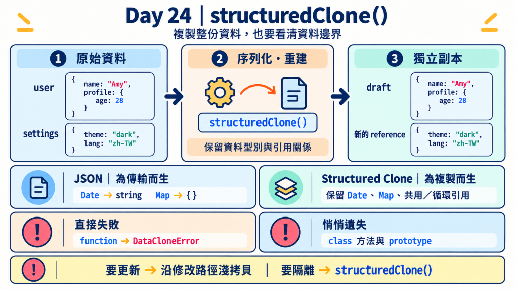 https://ithelp.ithome.com.tw/upload/images/20260927/20145251QDPxgXqeQi.png