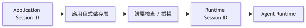https://ithelp.ithome.com.tw/upload/images/20260927/20150150NiN2uI1IMp.png