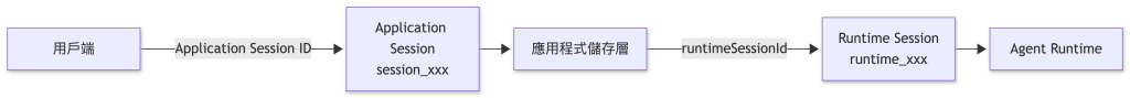 https://ithelp.ithome.com.tw/upload/images/20260927/20150150Y8yE52Csuz.png