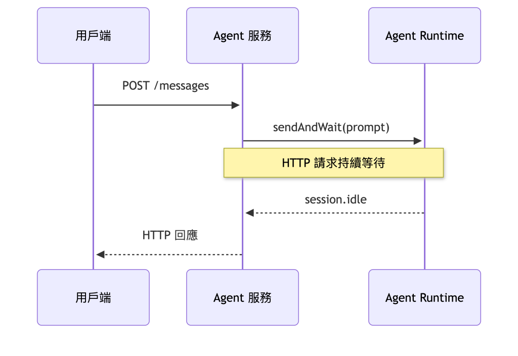 https://ithelp.ithome.com.tw/upload/images/20260927/20150150xgarg7S32F.png