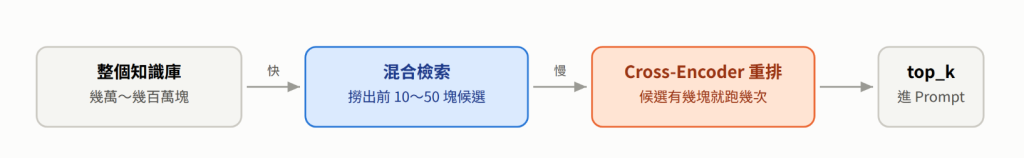 https://ithelp.ithome.com.tw/upload/images/20260927/20152236tecZkL5XjP.png