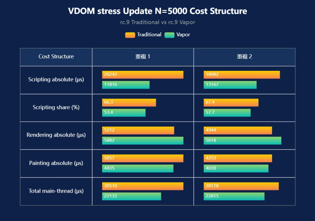N=5000 Update Cost Structure
