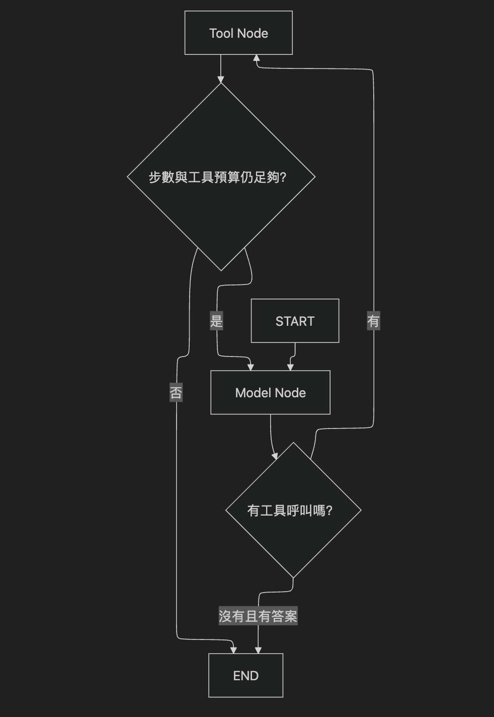 https://ithelp.ithome.com.tw/upload/images/20260927/20161224oipYeGPr2j.png