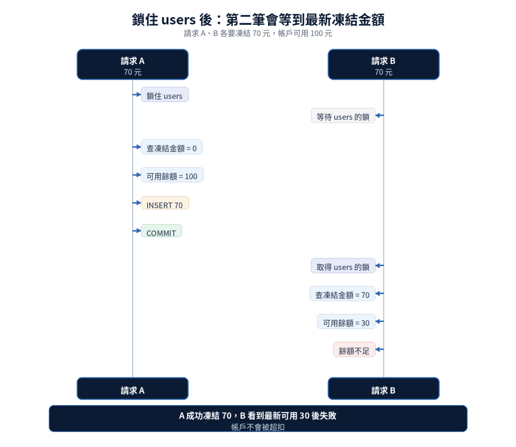 https://ithelp.ithome.com.tw/upload/images/20260927/20168667SGt7fqbR52.png