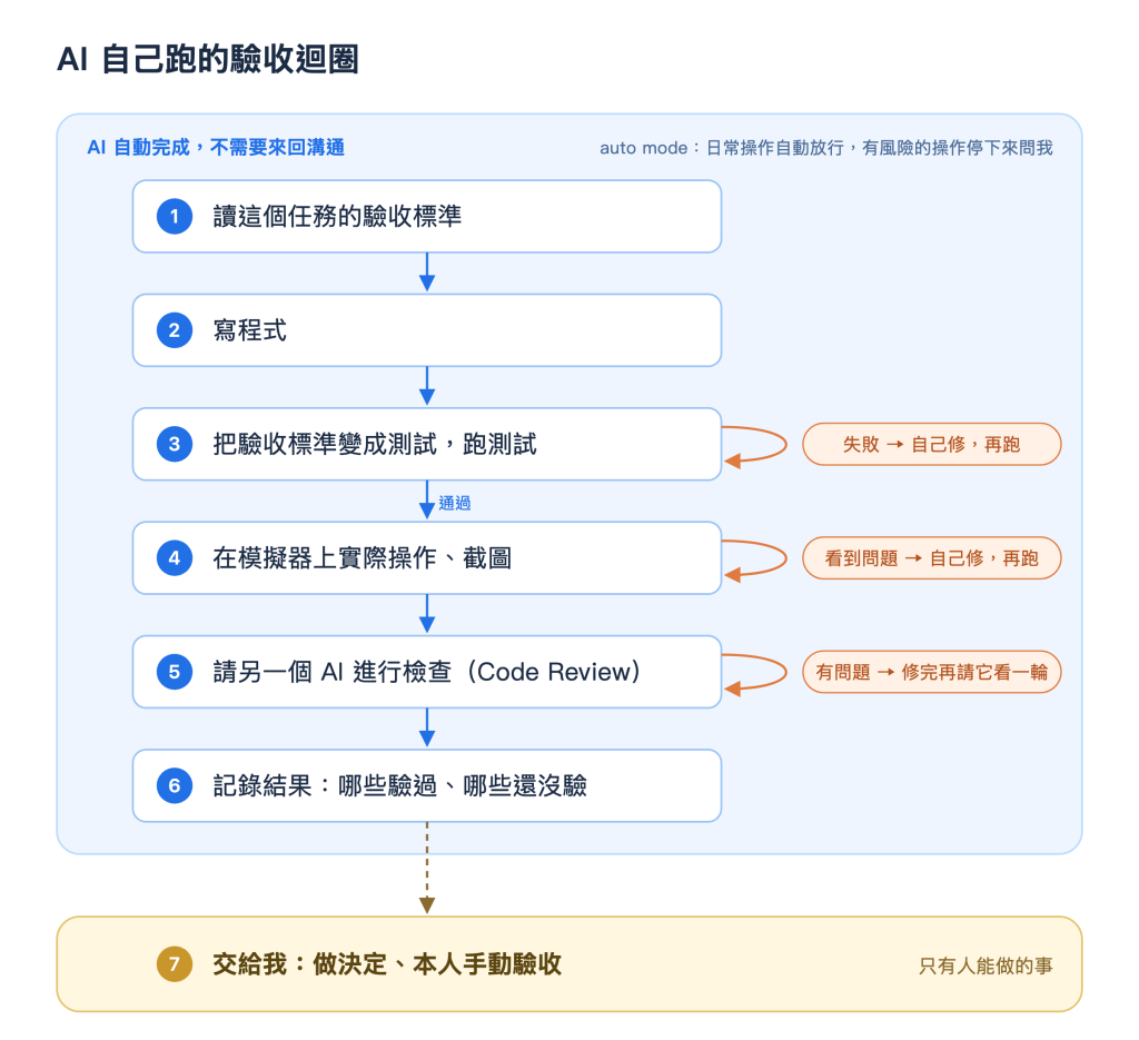 https://ithelp.ithome.com.tw/upload/images/20260927/20183825JA1vlOKGxI.png