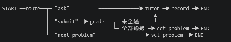 https://ithelp.ithome.com.tw/upload/images/20260927/20183876Q5XVhNomax.png