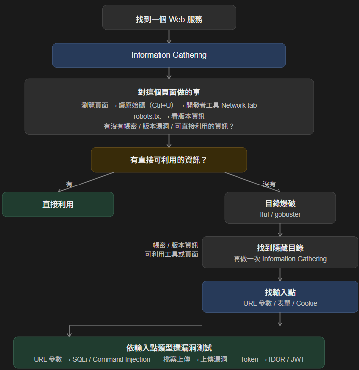 https://ithelp.ithome.com.tw/upload/images/20260927/20184189PCCTfID6OA.png