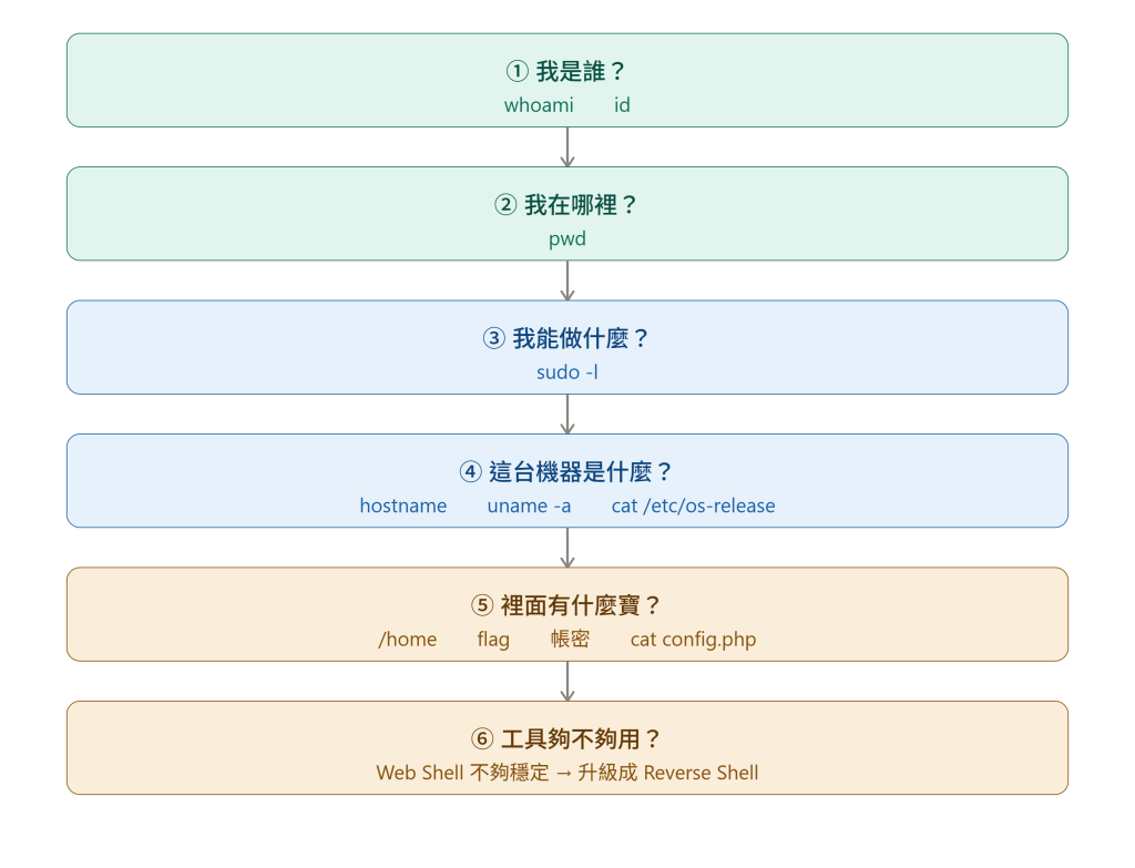 https://ithelp.ithome.com.tw/upload/images/20260927/20184189d3tPO1hu1T.png