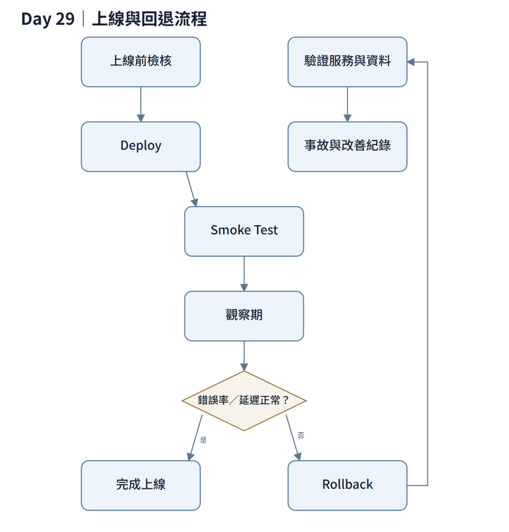 https://ithelp.ithome.com.tw/upload/images/20260927/20184230jvBc8PYwtr.png