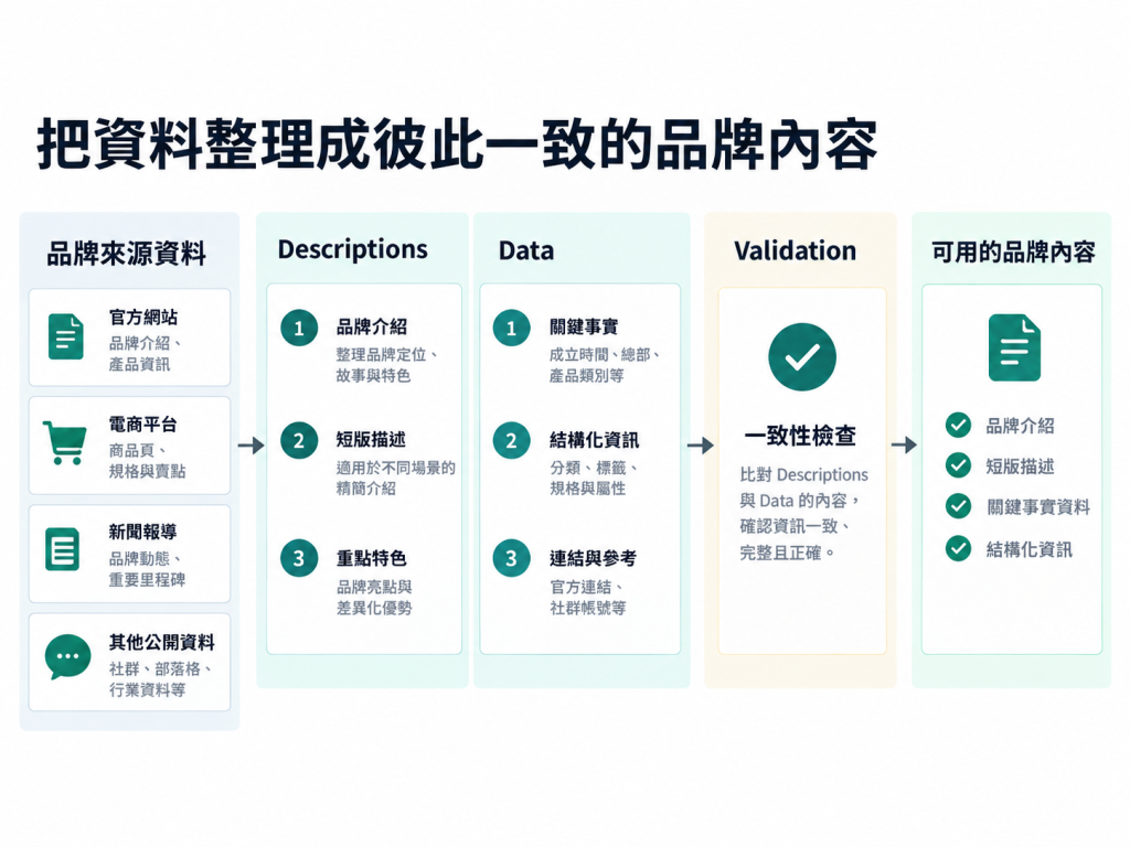 https://ithelp.ithome.com.tw/upload/images/20260927/20184246IbBtu8tCE8.png