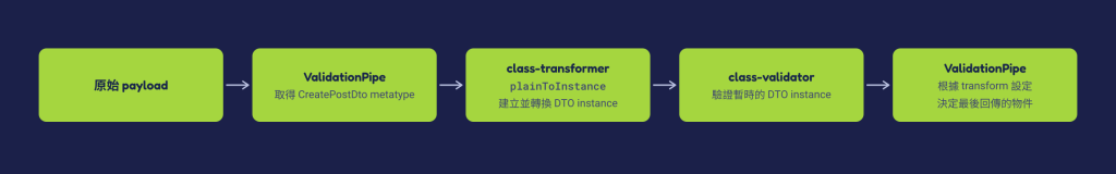 https://ithelp.ithome.com.tw/upload/images/20260927/20184306A3XS4e4150.png