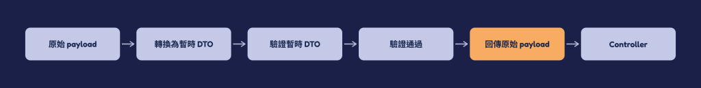 https://ithelp.ithome.com.tw/upload/images/20260927/20184306eUbjlTOjeN.png