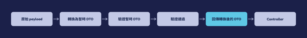 https://ithelp.ithome.com.tw/upload/images/20260927/20184306lTgUsFMIqV.png