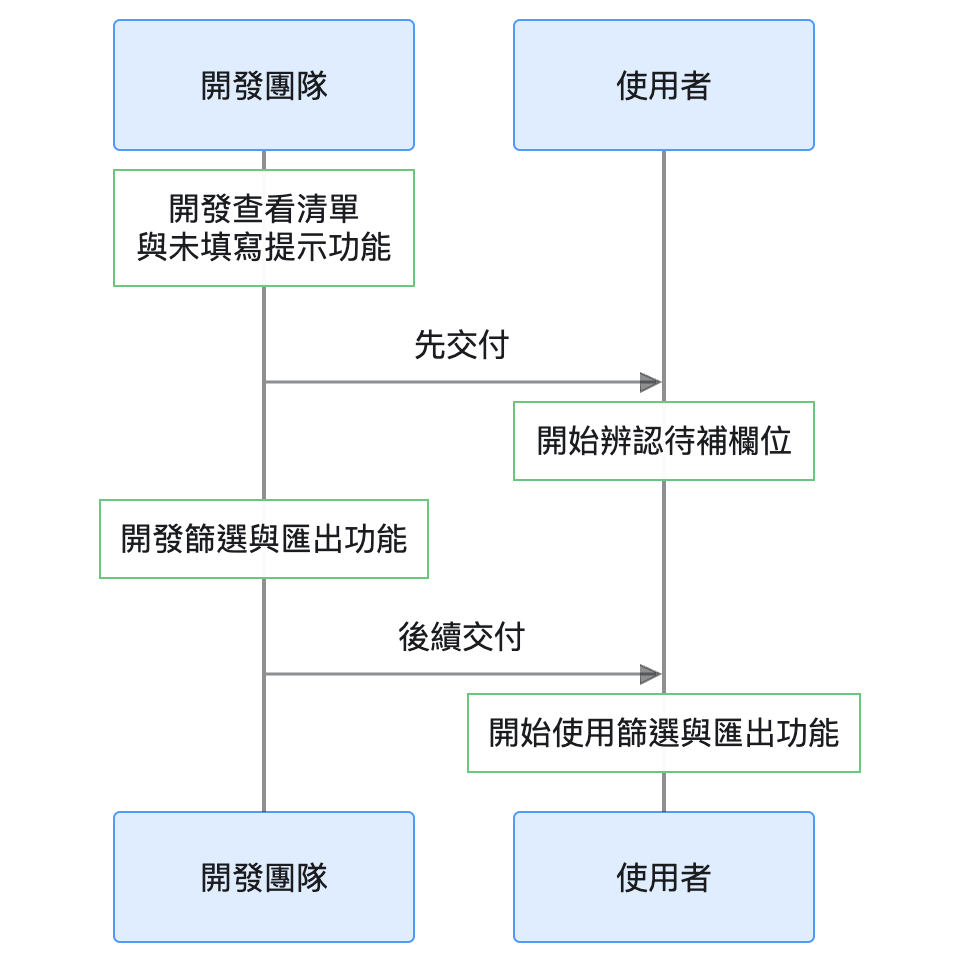 https://ithelp.ithome.com.tw/upload/images/20260928/20102562B3YoO6cDua.png