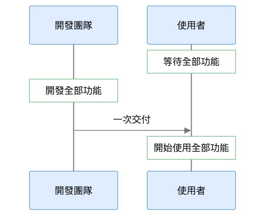 https://ithelp.ithome.com.tw/upload/images/20260928/20102562DuXpp5NT98.png