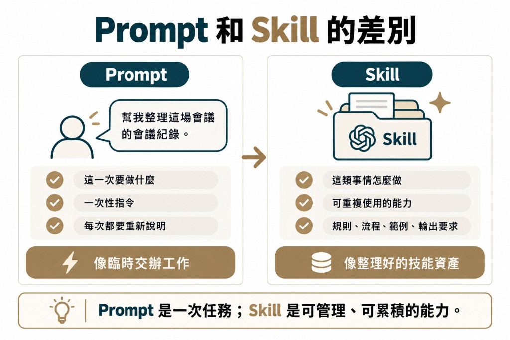 https://ithelp.ithome.com.tw/upload/images/20260928/201055280biP2G9bPe.jpg