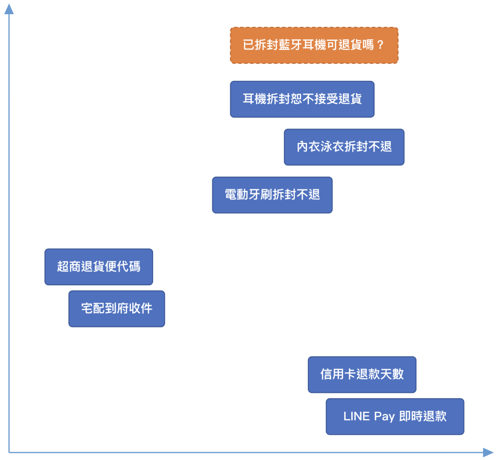 https://ithelp.ithome.com.tw/upload/images/20260928/20111896AmLunsFYbg.png
