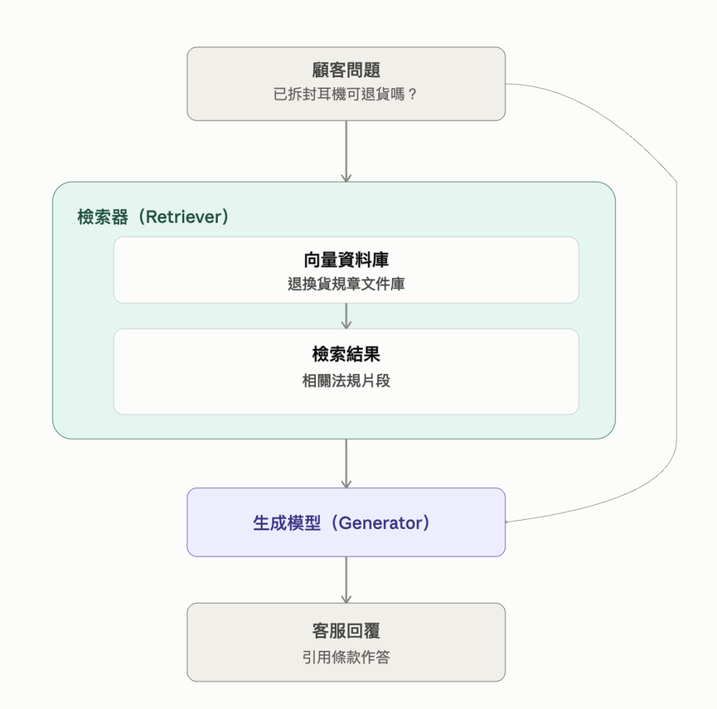 https://ithelp.ithome.com.tw/upload/images/20260928/20111896oXxv3625UP.png