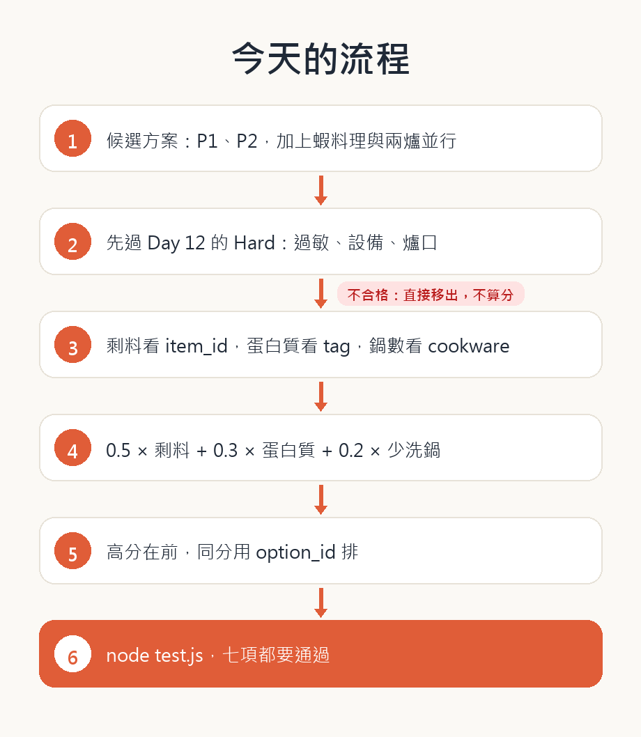 https://ithelp.ithome.com.tw/upload/images/20260928/20121052Nsh2vU8fd6.png