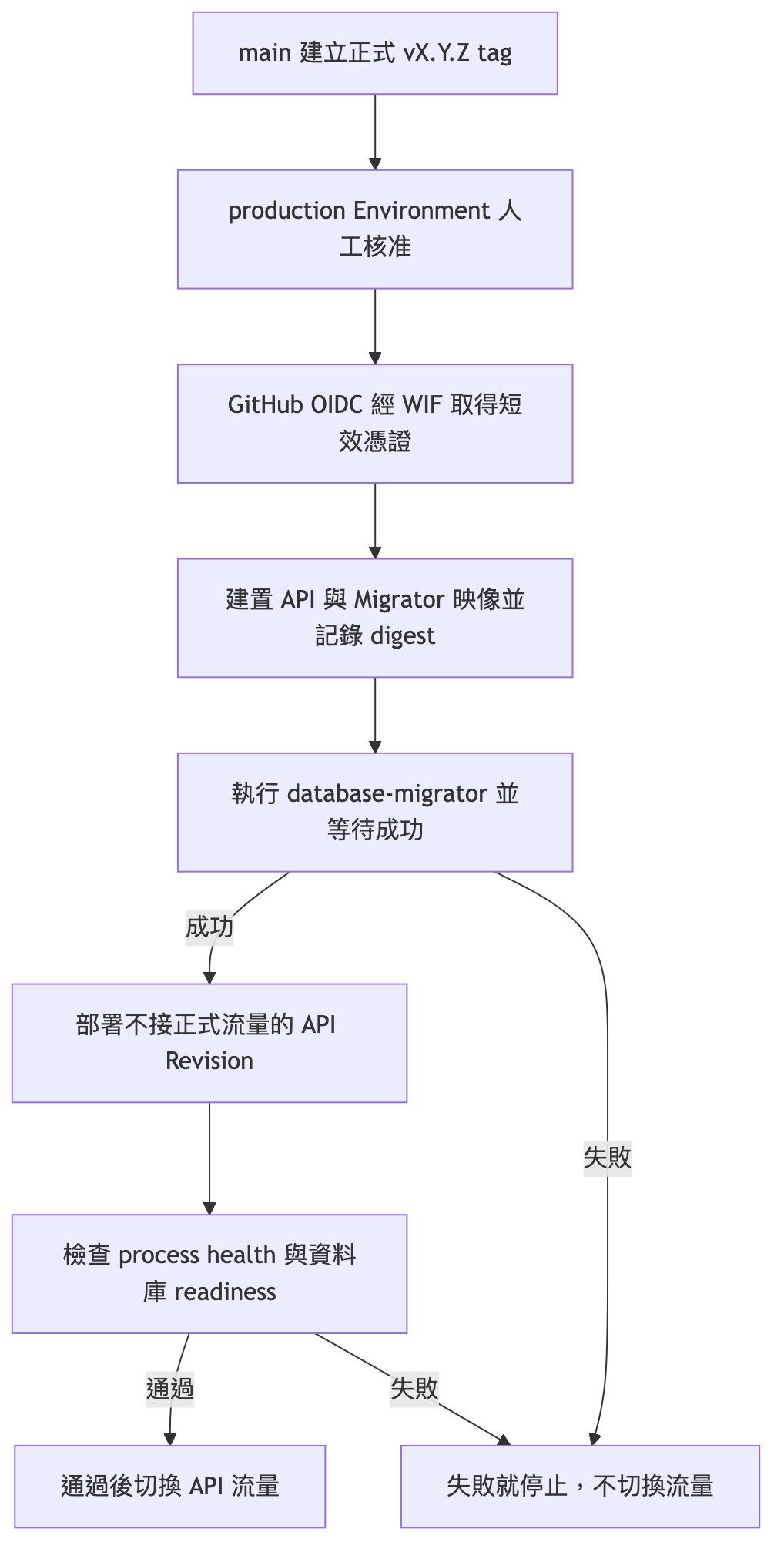 https://ithelp.ithome.com.tw/upload/images/20260928/201264873LWnDrX3JO.png