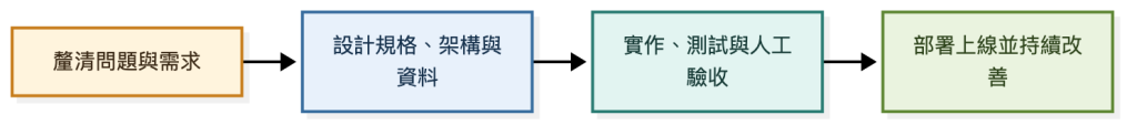 https://ithelp.ithome.com.tw/upload/images/20260928/201264875Os0YLkxg2.png