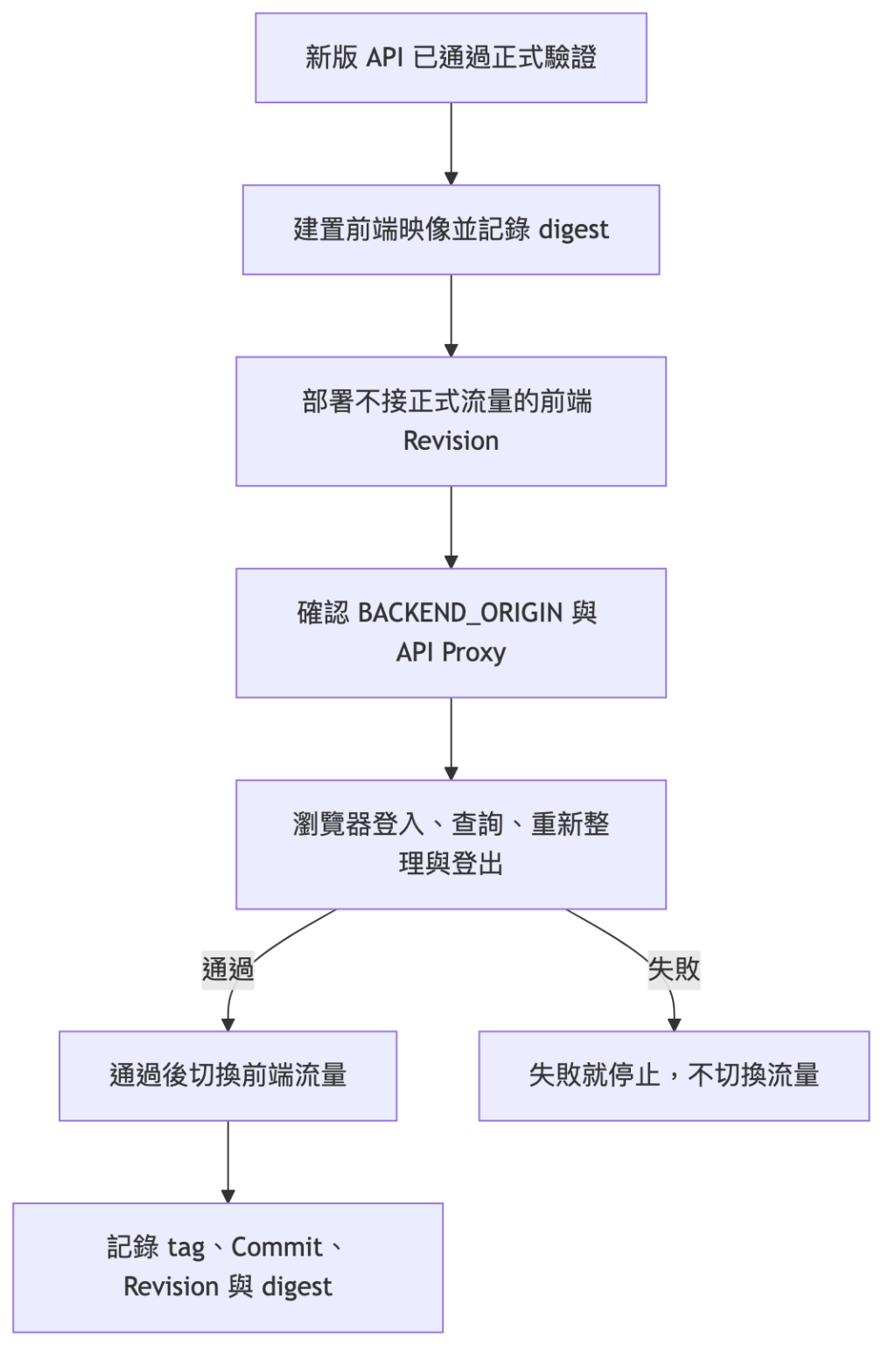 https://ithelp.ithome.com.tw/upload/images/20260928/20126487mi47IoL0CI.png