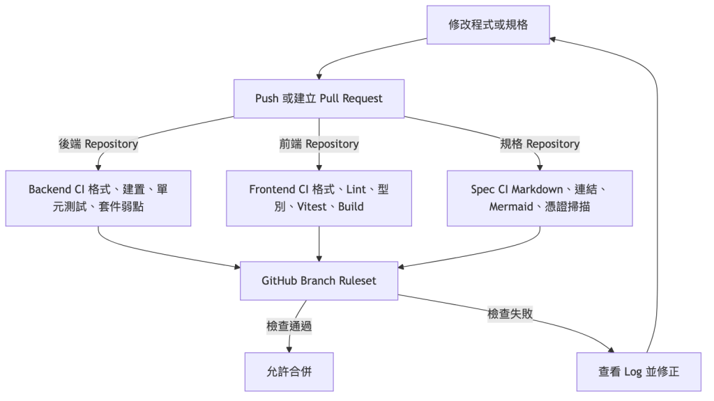 https://ithelp.ithome.com.tw/upload/images/20260928/20126487yXSh3q18dr.png
