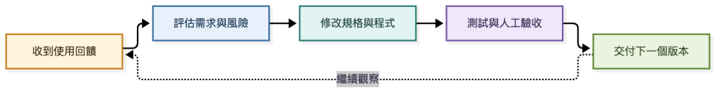 https://ithelp.ithome.com.tw/upload/images/20260928/20126487zZf18wPFX1.png