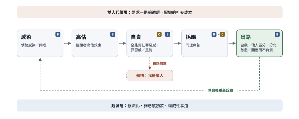 https://ithelp.ithome.com.tw/upload/images/20260928/20129163HL4wGDOaCV.png