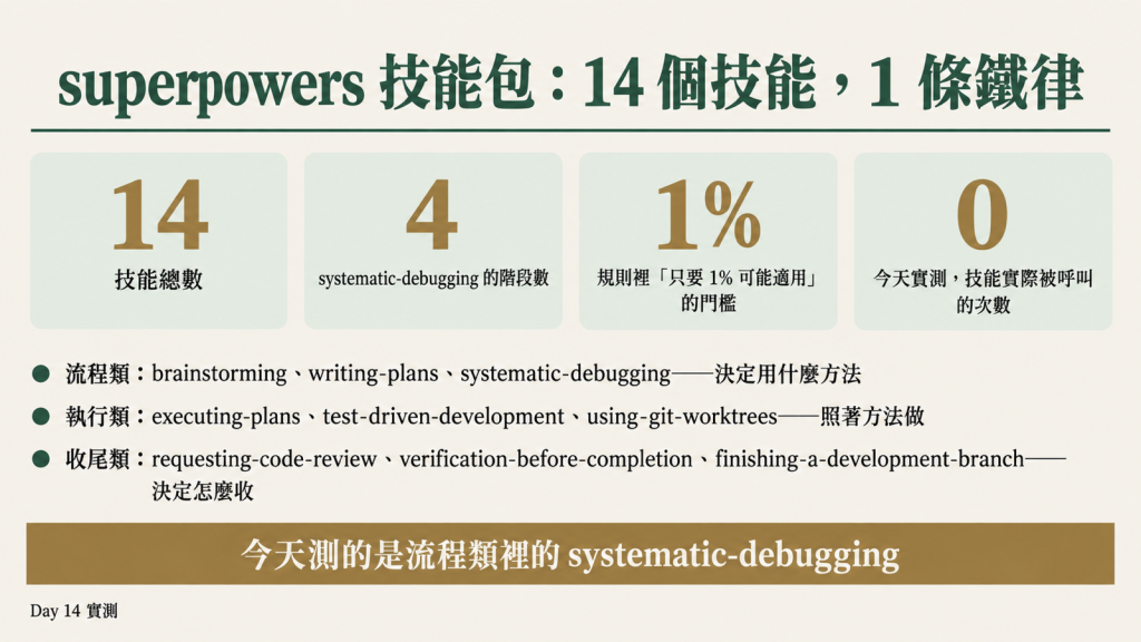 superpowers 技能包：14 個技能，1 條鐵律
