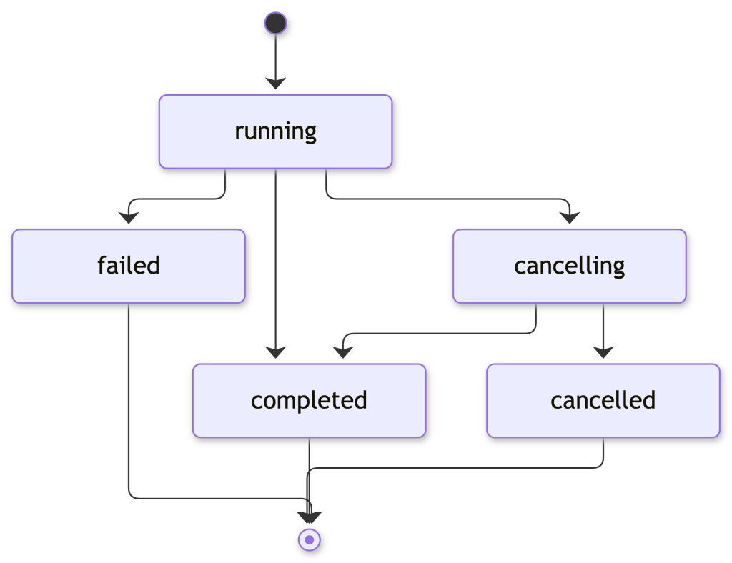 https://ithelp.ithome.com.tw/upload/images/20260928/20150150DoaDpcSYzv.png