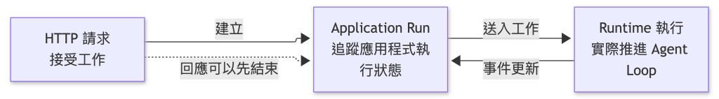 https://ithelp.ithome.com.tw/upload/images/20260928/20150150YeJ2CbJYiS.png