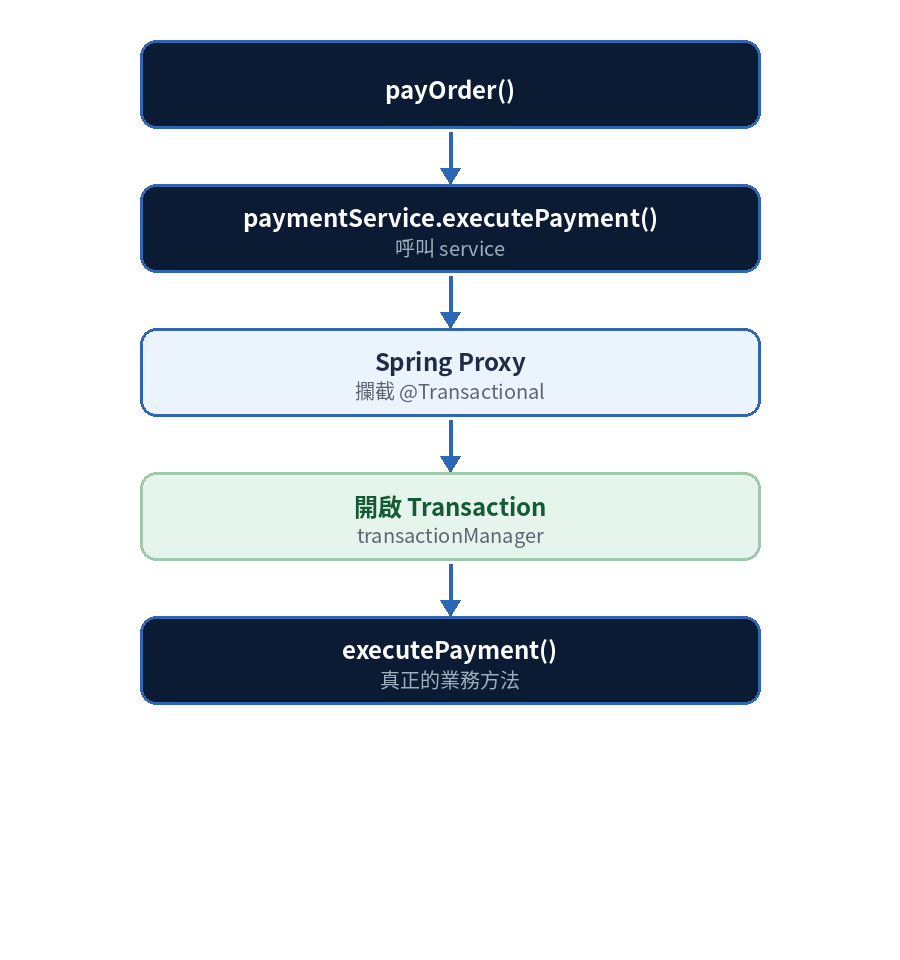 https://ithelp.ithome.com.tw/upload/images/20260928/20168667XDyImSrgcY.png