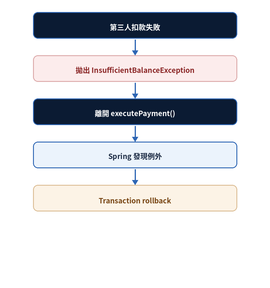 https://ithelp.ithome.com.tw/upload/images/20260928/20168667egT25Nk5t0.png