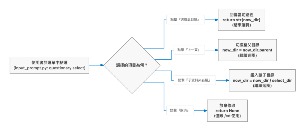 https://ithelp.ithome.com.tw/upload/images/20260928/20183608Zo9TgS4o4y.png