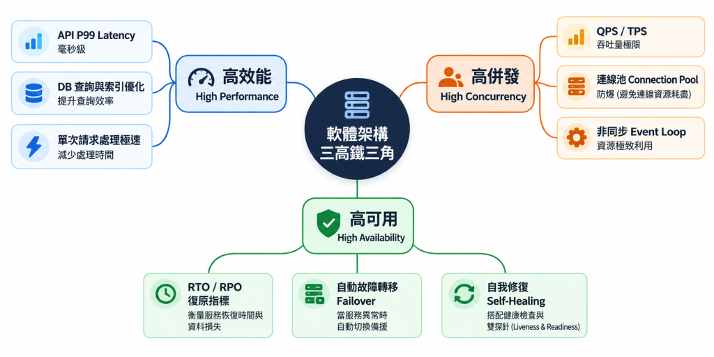 https://ithelp.ithome.com.tw/upload/images/20260928/20183864Qvz8PvUe0L.png
