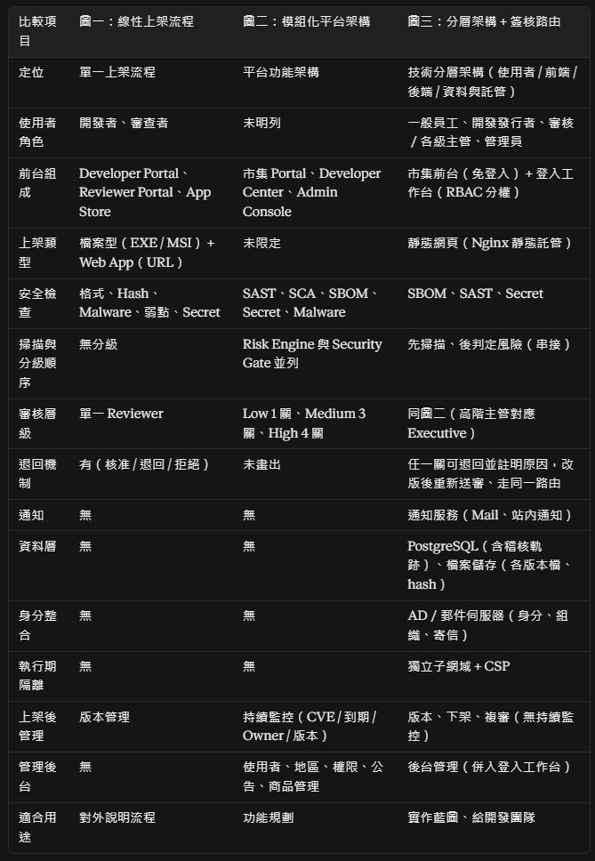 比較表