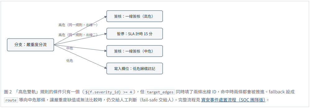 https://ithelp.ithome.com.tw/upload/images/20260928/20184261Z2xPRBVaup.png