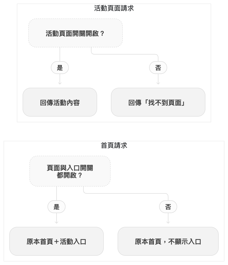 https://ithelp.ithome.com.tw/upload/images/20260929/20102562t2dkV9Dkw2.png
